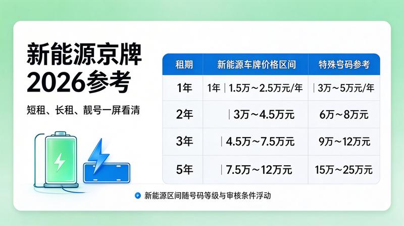 带车租赁优势